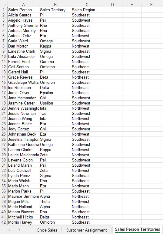 BI2run - Shoe Sales Testdaten Blatt 3