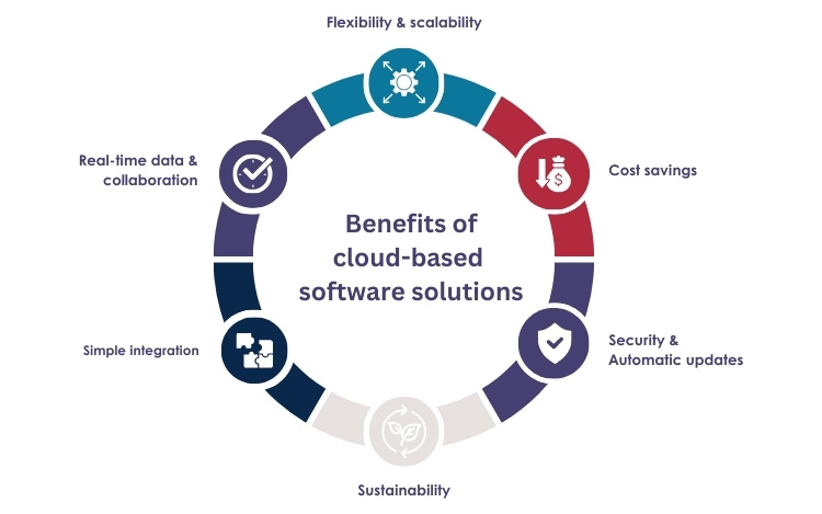 bi2run - cloud-based planning