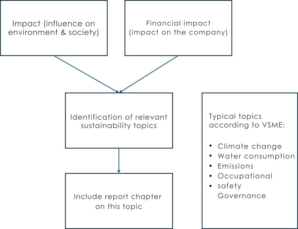 BI2run - Impact (influence on environment & society)