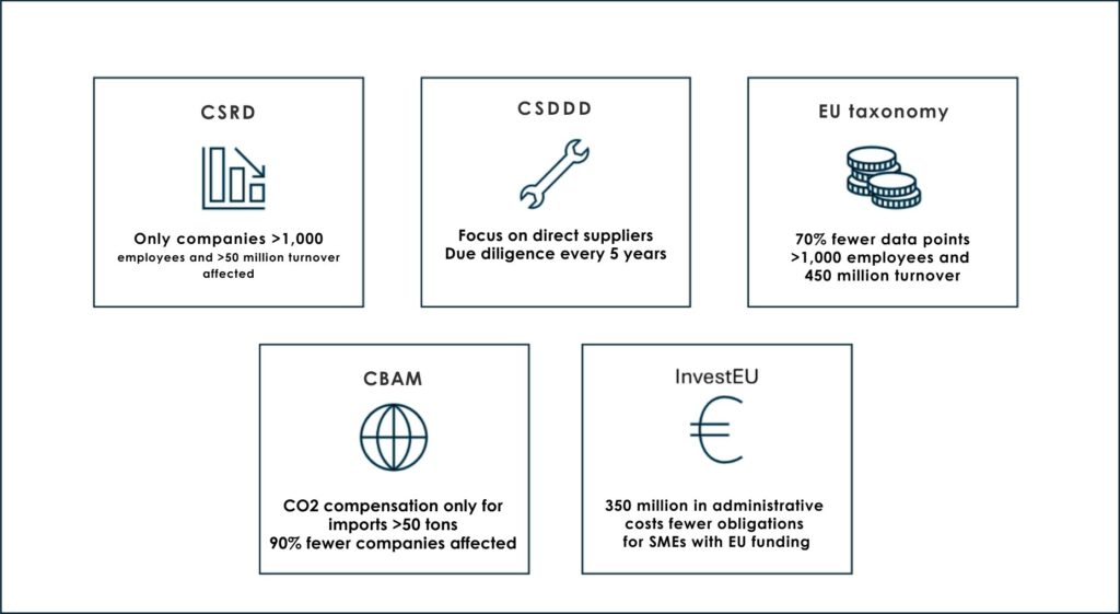 BI2run - EU-Omnibus 2025