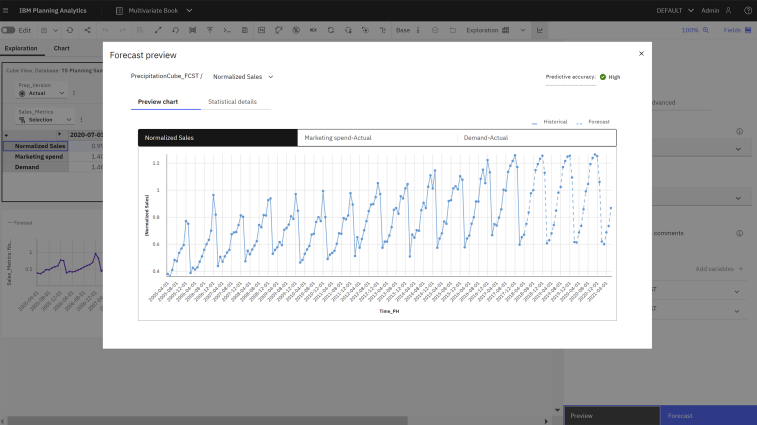 BI2run - Planning Analytics Workspace