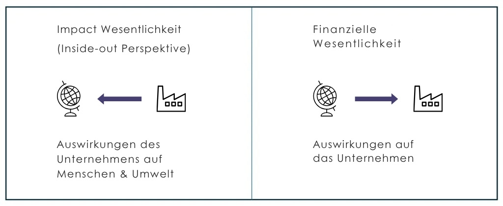 BI2run - Doppelte wesentlichkeit
