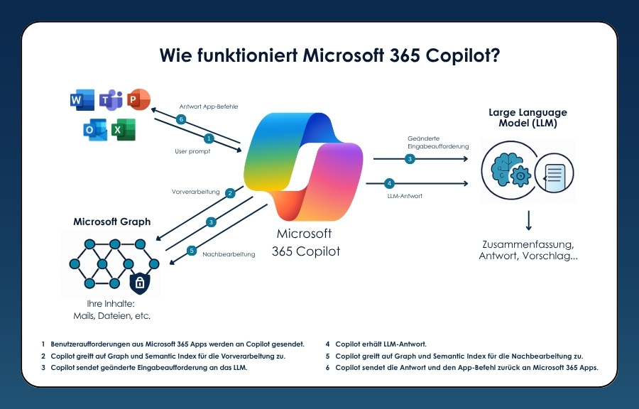 BI2run - Microsoft Copilot