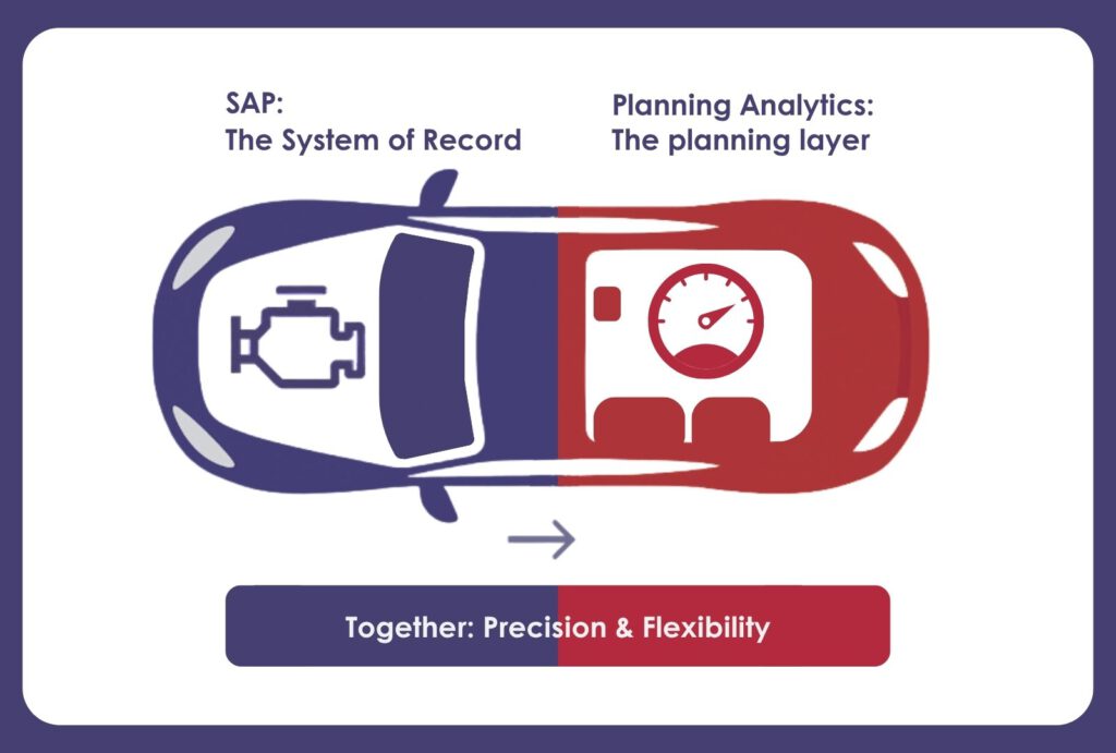BI2run - SAP & PA