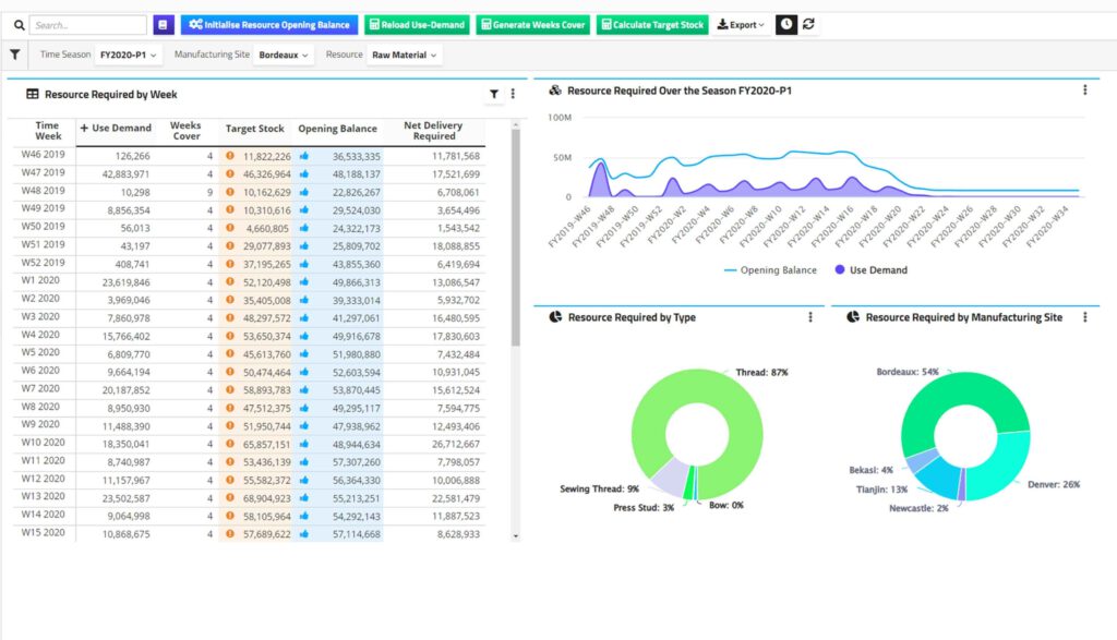BI2run - Nachhaltigkeitsplanung mit IBM Planning Analytics