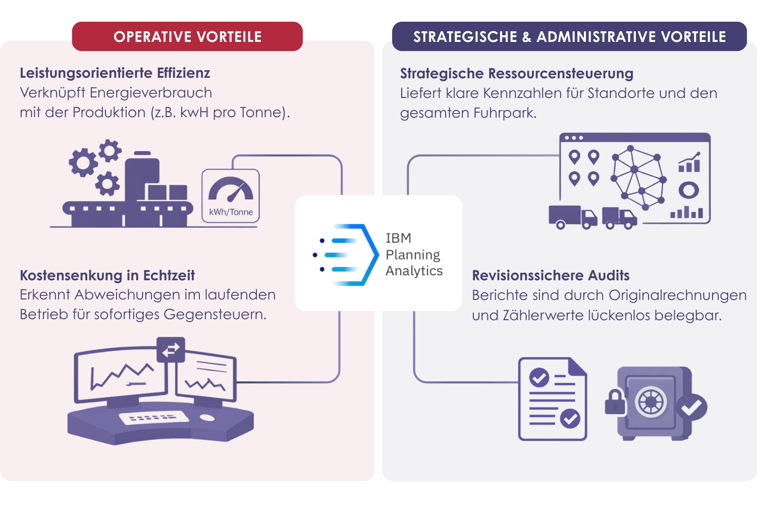 Energiecontrolling - BI2run