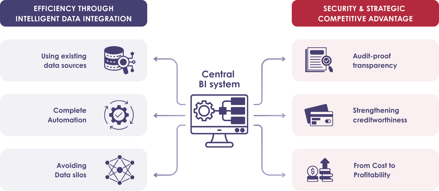 BI2run - 3-Stufen-Modell EN