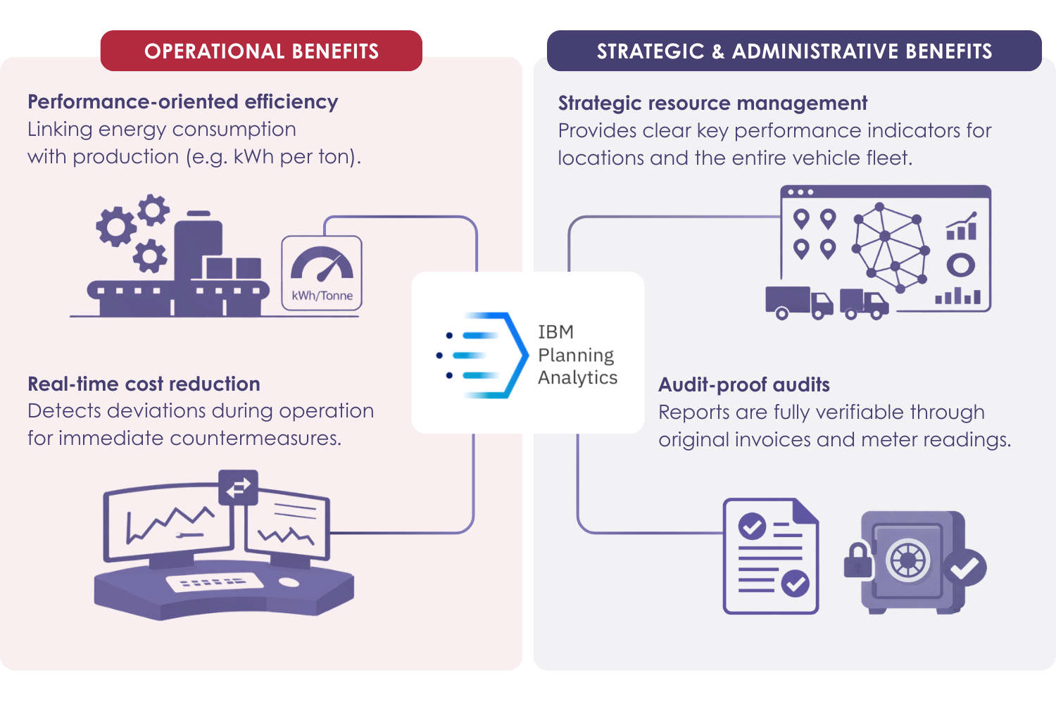 BI2run - Energy controlling