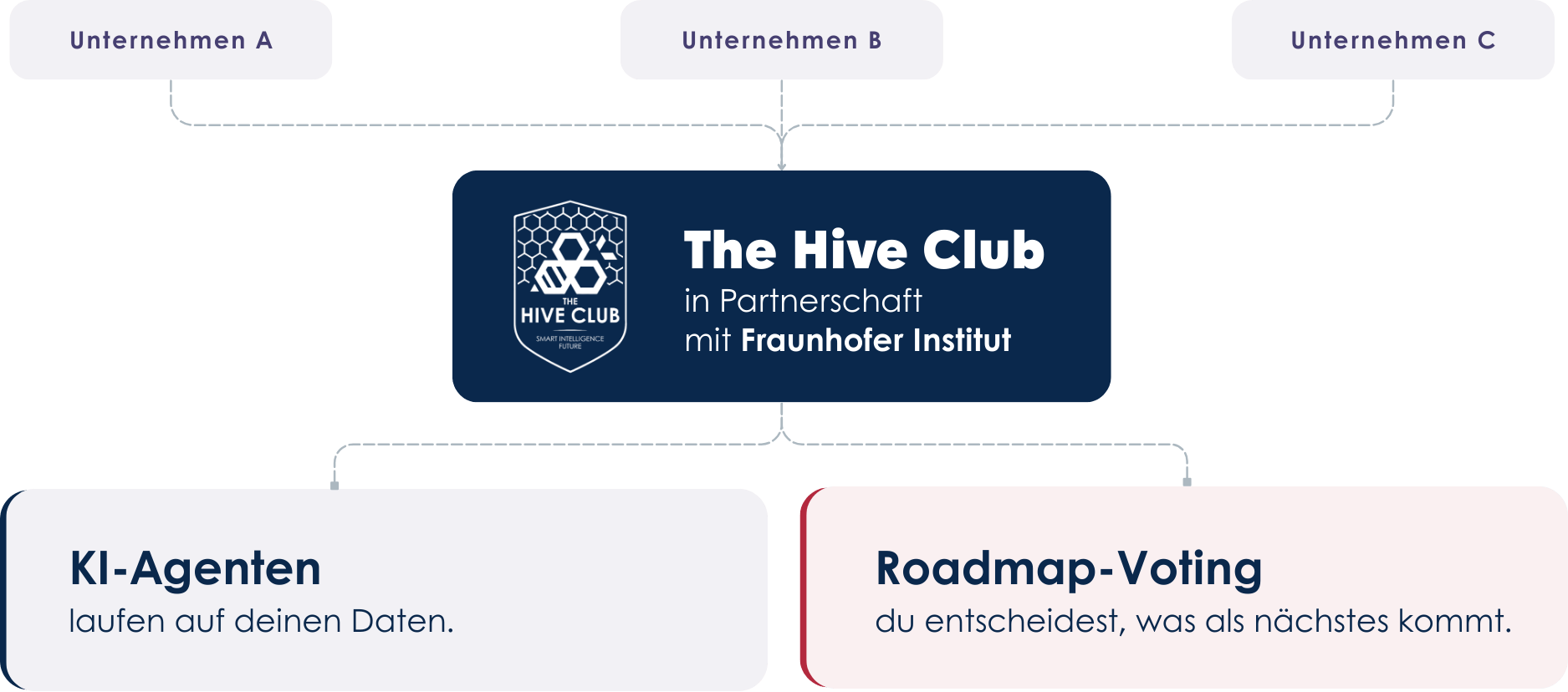 BI2run - Hive Club - KI-Agenten für Controlling