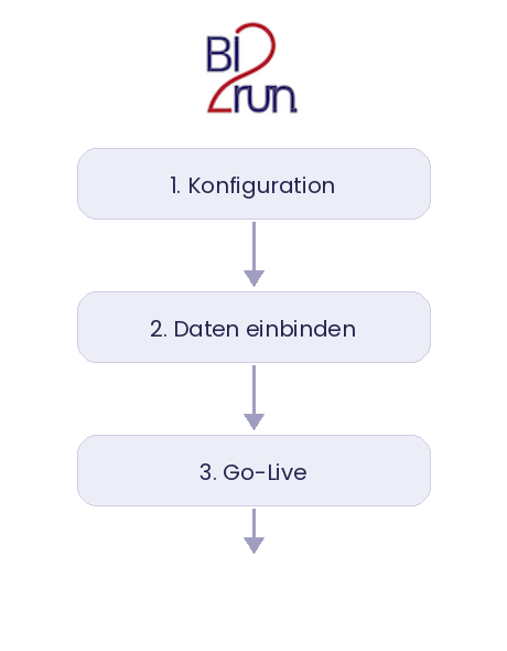 Power BI, Connector, TM1, Planning Analytics, Hive Connector, verbinden, Datenaustausch