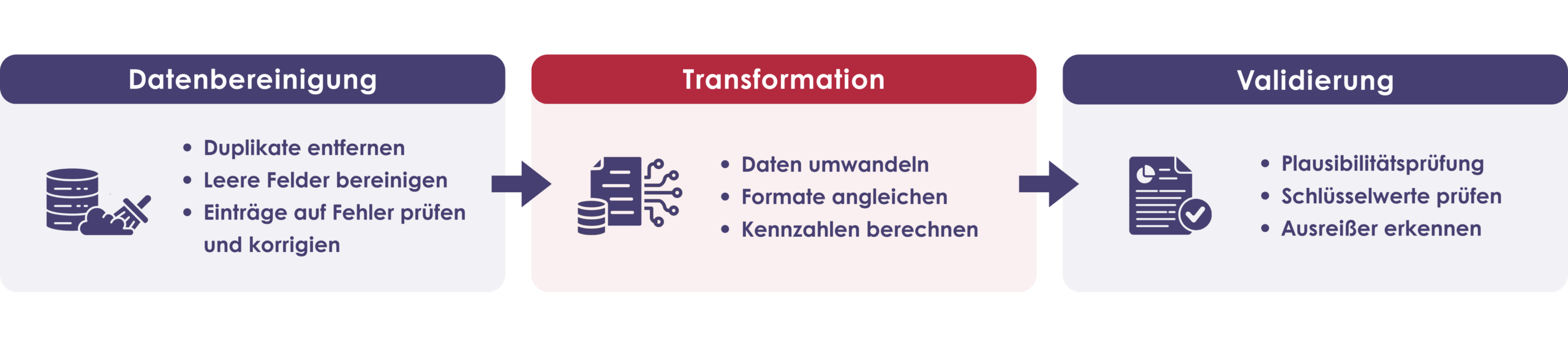 BI2run - Datenquellen TM1