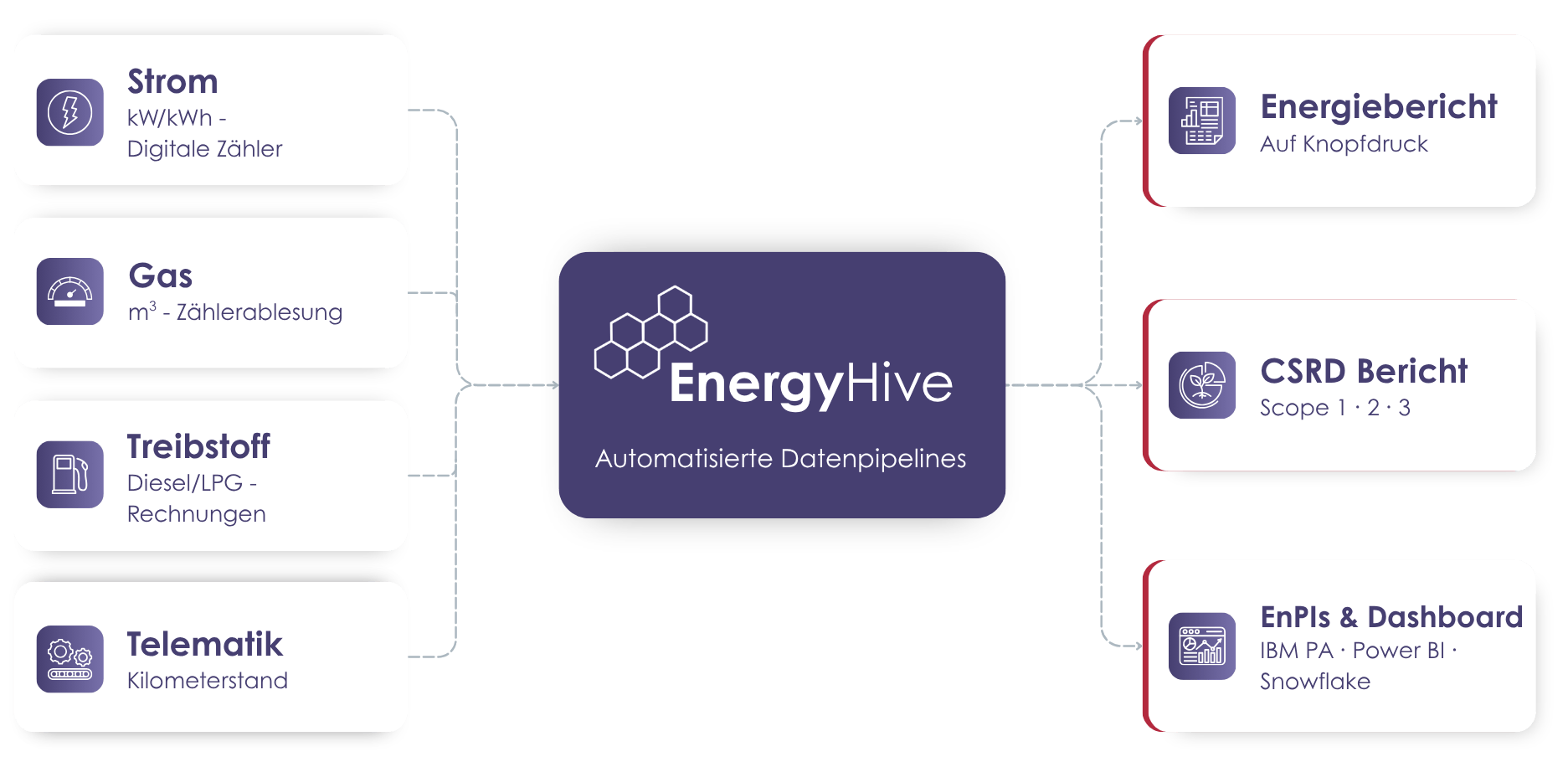 EnergyHive - BI2run
