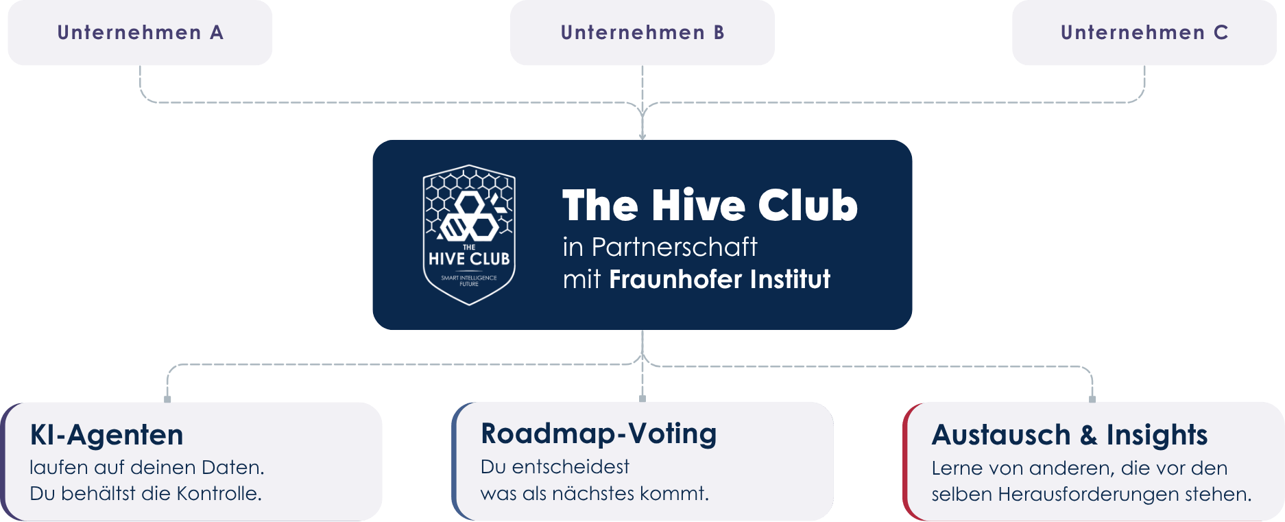 Hive Club - BI2run