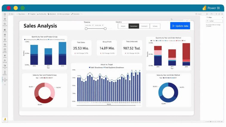 HiveConnector - Power BI und TM1