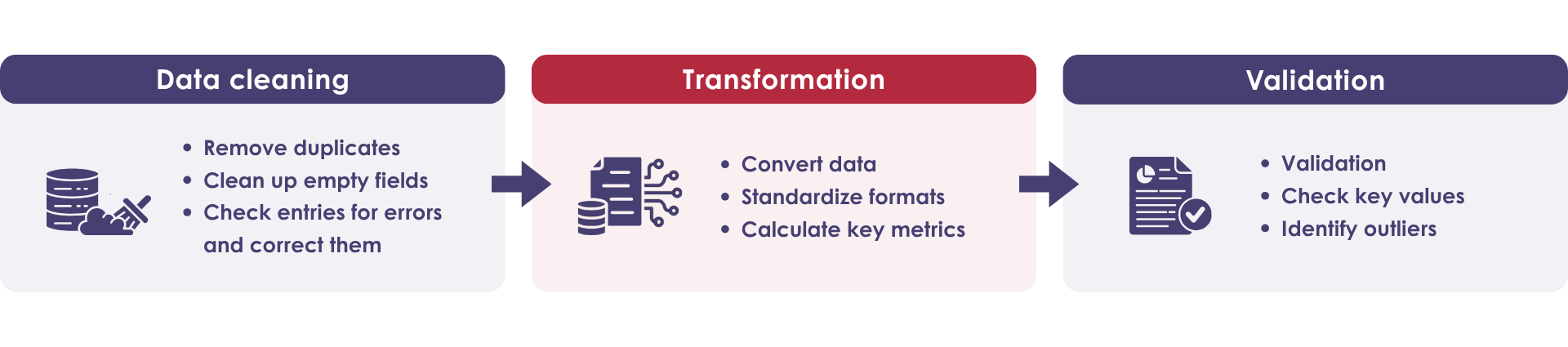 BI2run - Data Source