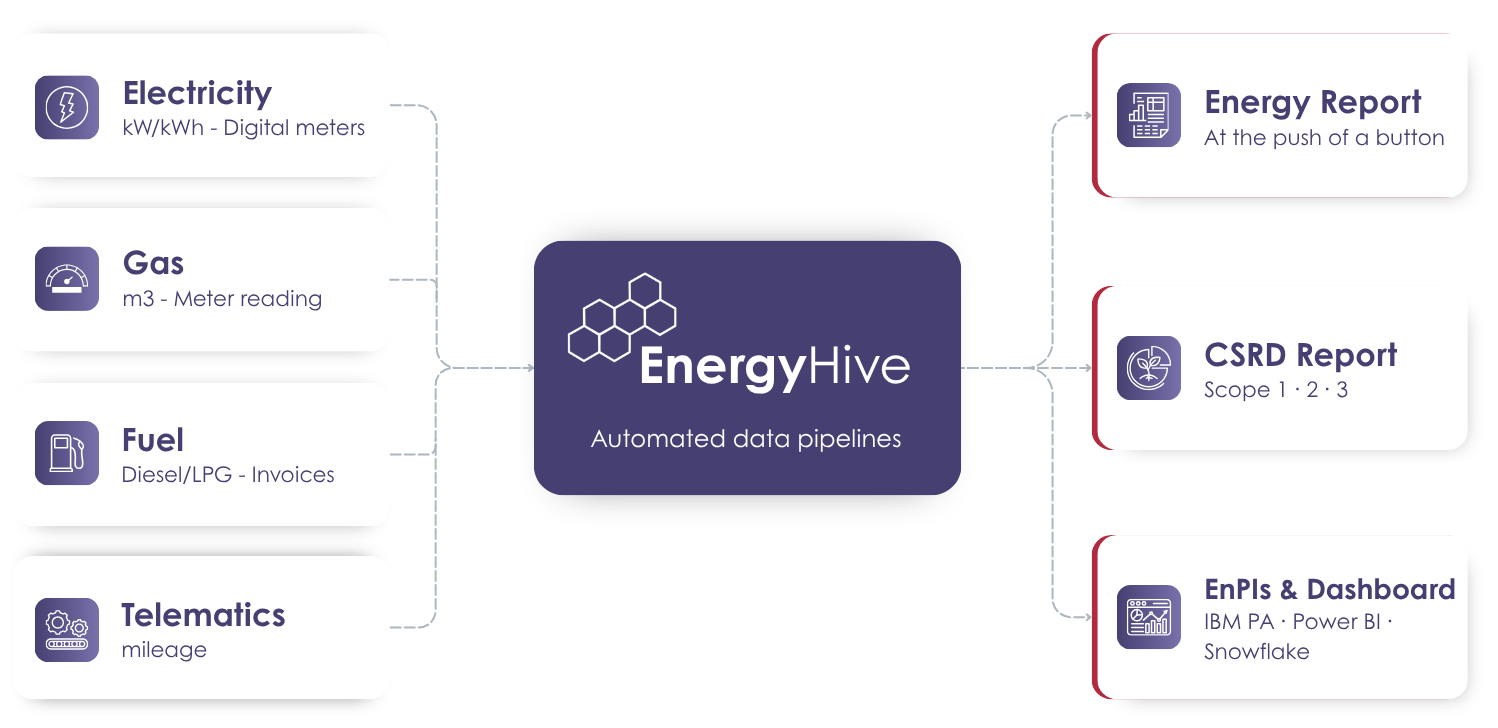 BI2run - EnergyHive
